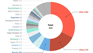 Statistics of Earth Remote Sensing Satellite Launches and Industry Trends in 2025